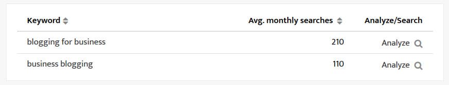 content planning for seo: example of piggyback keywords with search volume