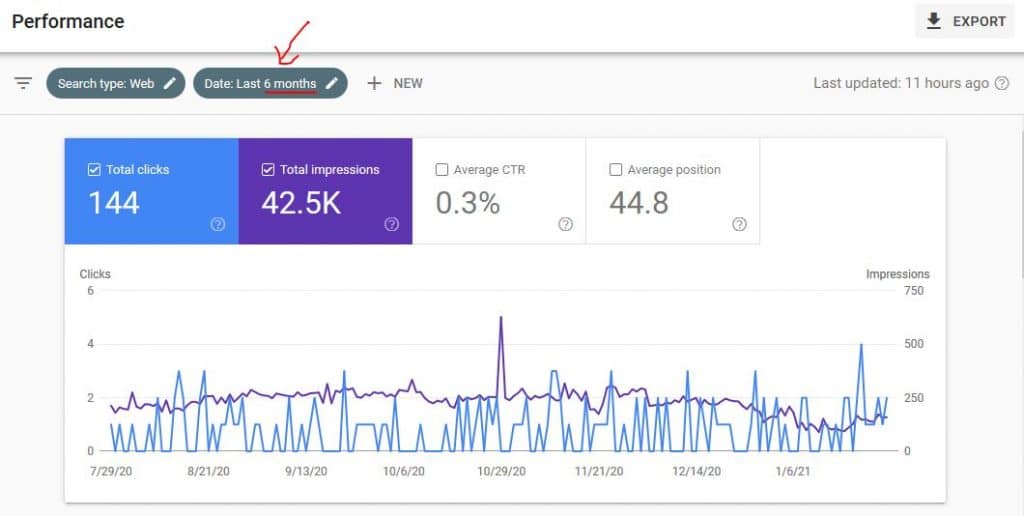 Content Pruning SEO - Last 6 months of data in Google Search Console (example)
