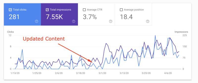 Content update for SEO search intent