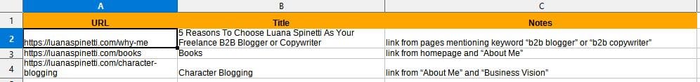 Orphan Pages: Example spreadsheet to find and fix
