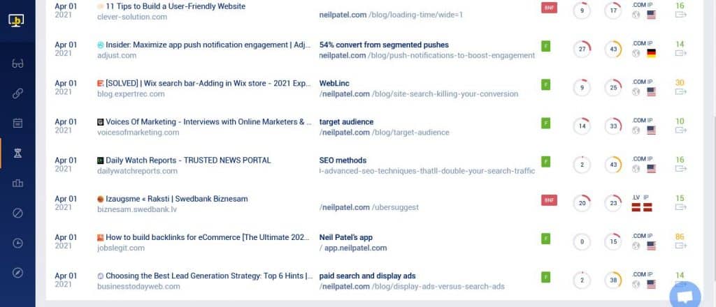 Skyscraper Technique - List of competitor backlinks in Monitor Backlinks