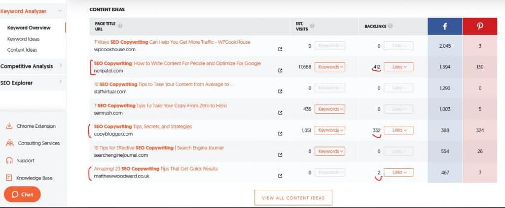 Skyscraper Technique - Example of content ideas with number of backlinks in Ubersuggest by Neil Patel (for the keyword "seo copywriting")