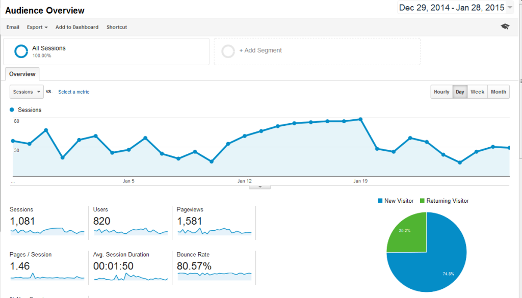 1month_2015_stat