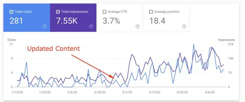 Updatec Content Graph