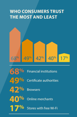 Consumer SSL SEO