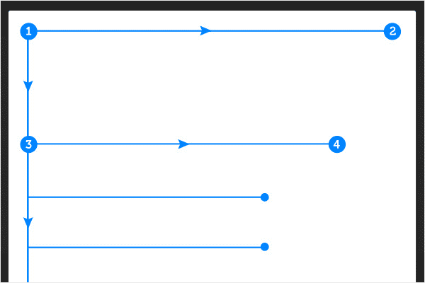 F Layout CRO