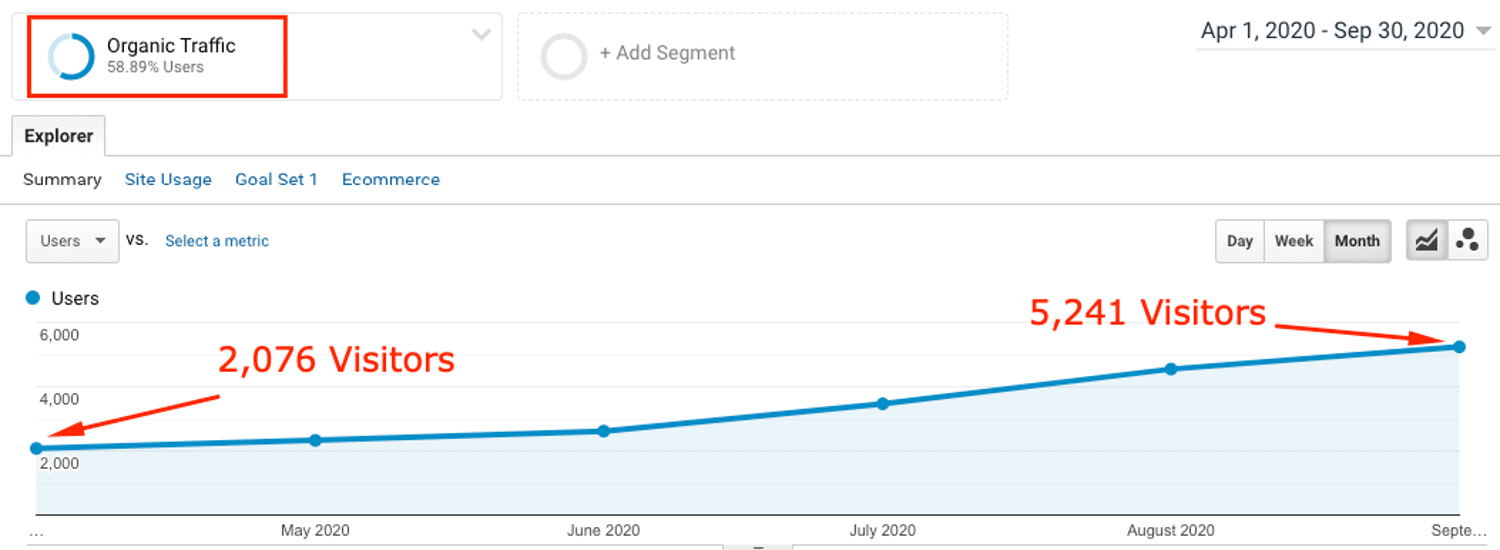 Google Organic Traffic III Google Organic Traffic III