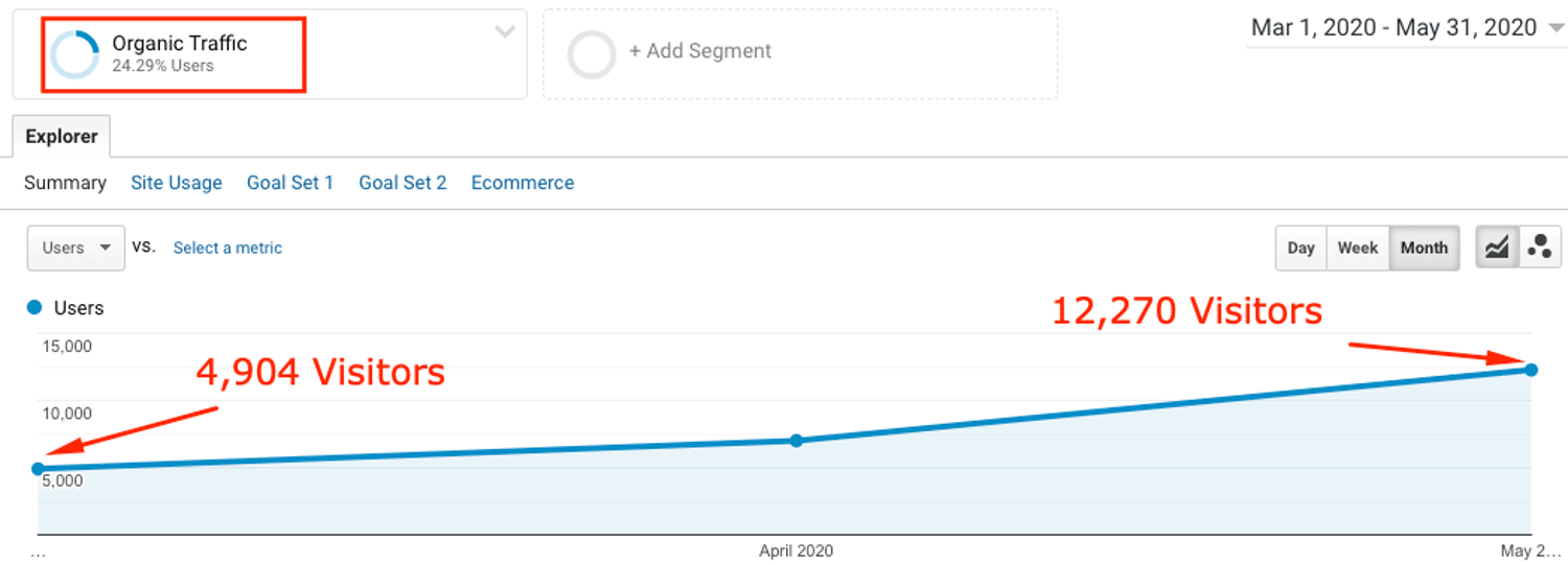 Google Organic Traffic Rankings Google Organic Traffic Rankings