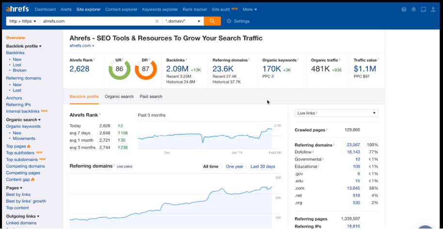 keyword-research-tools-ahrefs