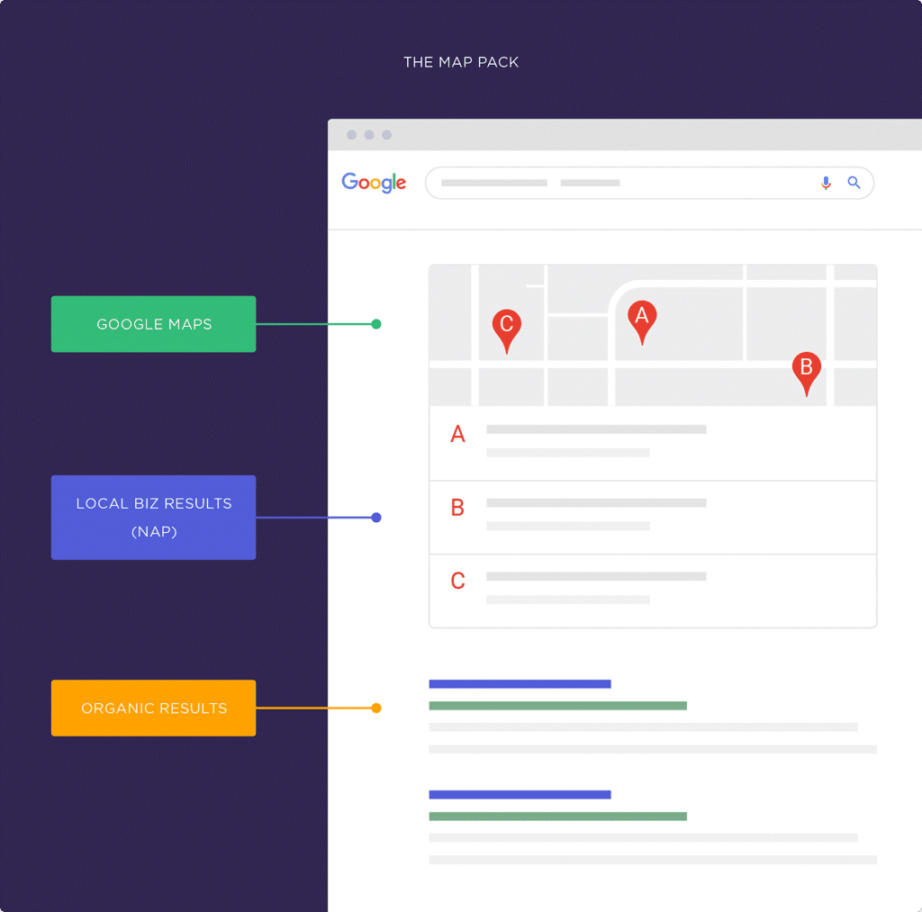 Optimize for the Google 3-Pack
