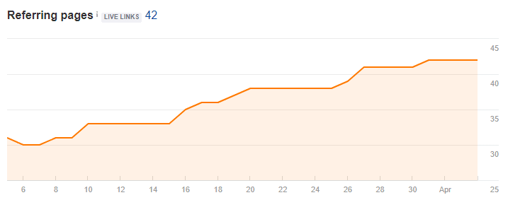 rameez 1 backlinks